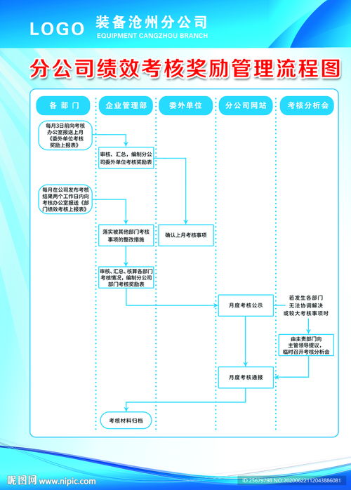 企業績效考核獎勵管理流程圖PSD分層素材——計算機平面設計指南